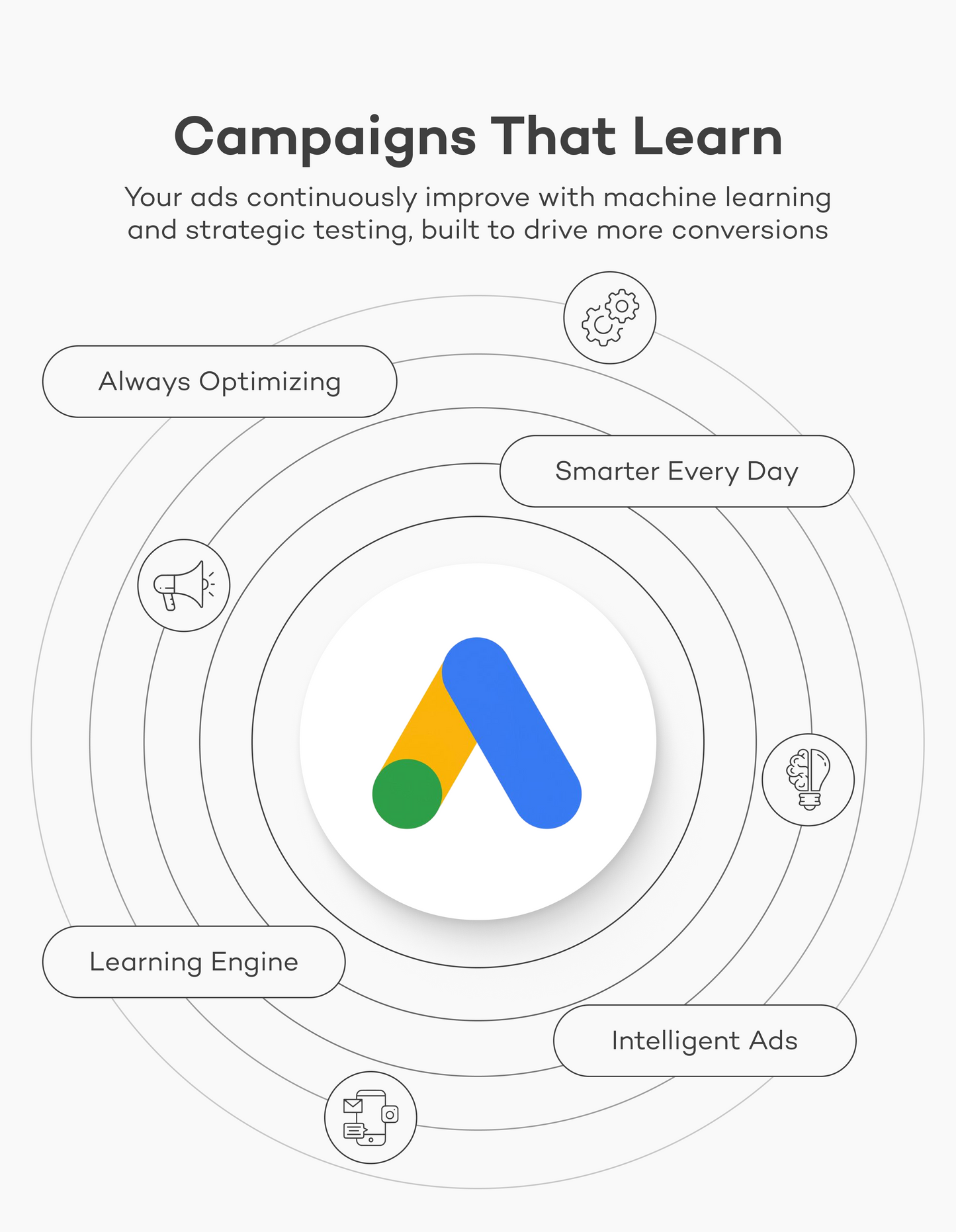 ADS Maximize